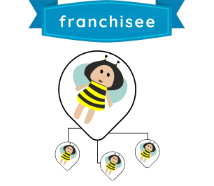 Franchise opportunity